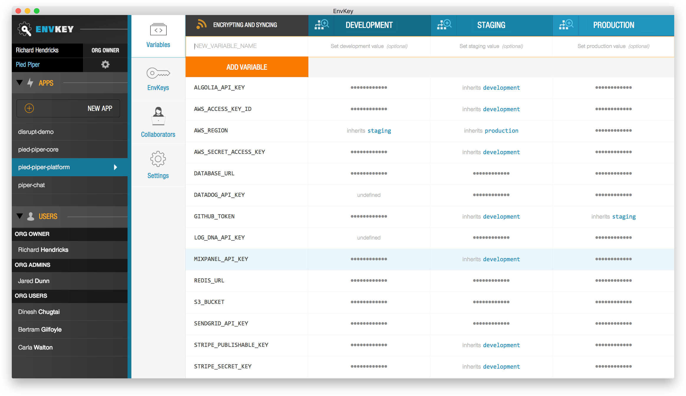 AWS API Key. Synch api